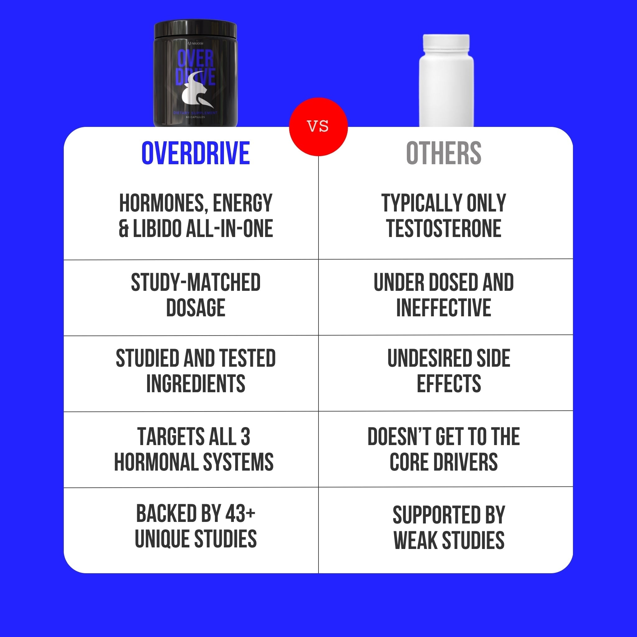 Overdrive